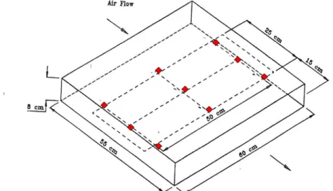 Figure 4 - Locations for air velocity and light measurements (red diamonds)