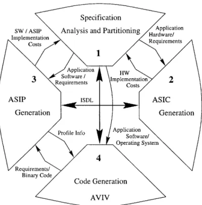 Figure  1-4:  The  ARIES  Framework