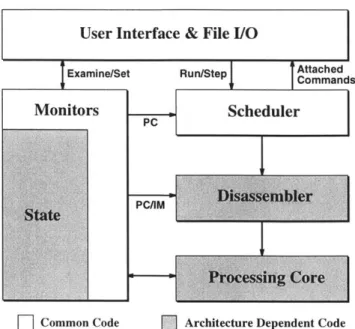 Figure  3-1:  Internal  Structure  of  the  XsIM  Simulator