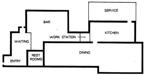 DIAGRAM  3 RESTAURANT  BEFORE  "EXPLOSION" 4 to  service 6 2 1 5