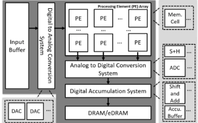 Fig. 2: The block diagram of the architecture template (shaded in dark gray) and the component design templates (shaded in light gray).