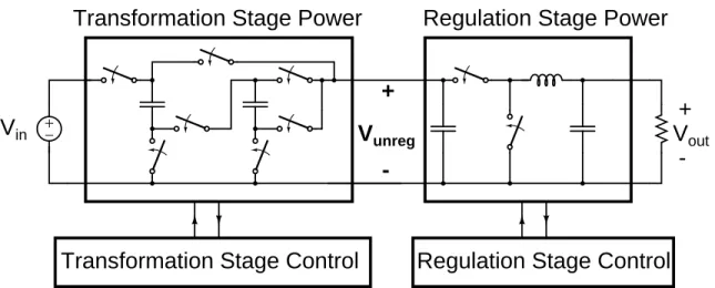 Figure 4.1: Schematic drawing of the CMOS integrated merged two-stage converter.