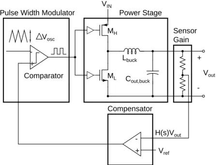 Figure 4.13: Schematic drawing of a typical circuit implementation of the feedback control illus- illus-trated in Figure 4.10.