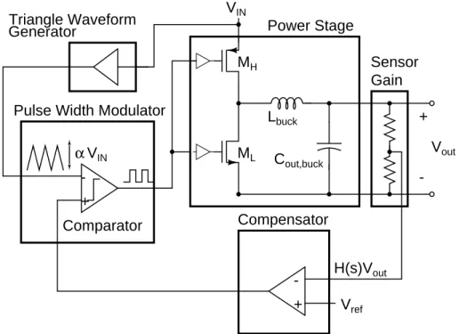 Figure 4.21: Schematic drawing of a circuit implementation of the feed-forward combined with conventional feedback control illustrated in Figure 4.20.