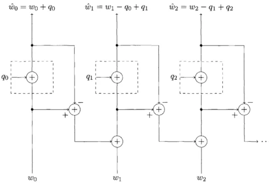 Figure  3-5:  Equivalent  circuit  for  AE  phase  quantization.