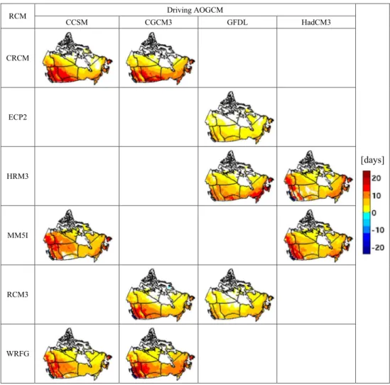 Fig. 8    Projected changes to the  number of freeze–thaw days per  winter for the future 2040–2069  period, with respect to the  cur-rent 1970–1999 period, for  vari-ous RCM–AOGCM  combina-tions