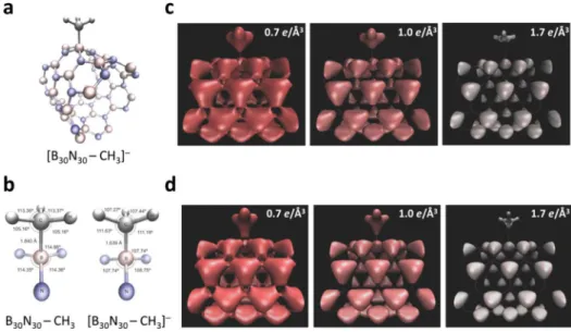 Figure 4. Optimized geometries and electron density distributions at the isosurface of 0.5 e/Å 3 in close proximity to the newly formed bonds for the complexes of BNNT NH 2 in (a), (b), and (c) and BNNT OH in (d), (e), and (f).