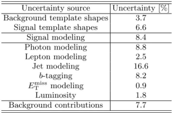 Table III: Summary of systematic uncertainties on the t tγ¯ fiducial cross section, σ fid t tγ¯ .