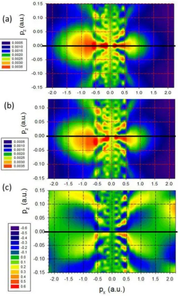 FIG. 4. (Color online) Detailed (high-resolution) contour plots of the photoelectron spectra: (a) slow electrons and (b) fast electrons.