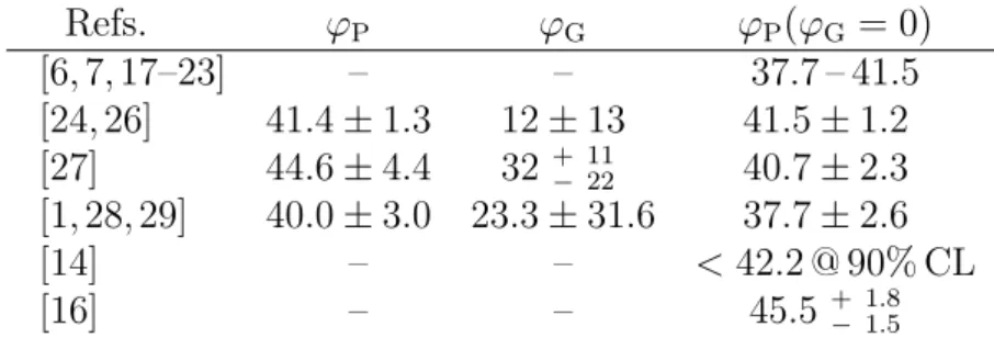Table 1: Mixing angles ϕ G and ϕ P (in degrees). The third column corresponds to measurements where the gluonic component is neglected