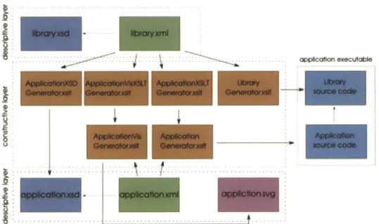 Figure 4.2 - Diagram  illustrating components  of Substrate's  authoring  environment