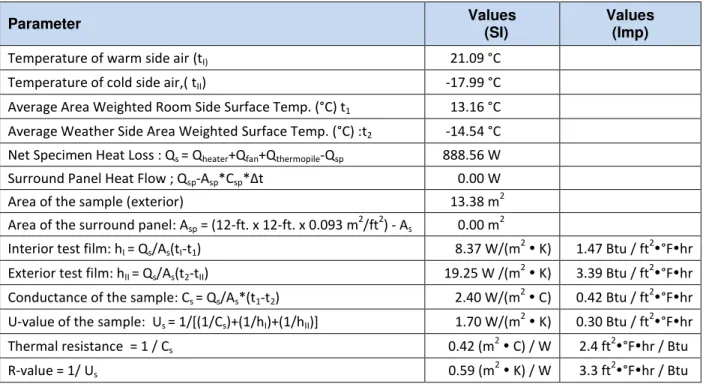 Table 2  –  Test Results &amp; Calculated U-value for curtain wall assembly   