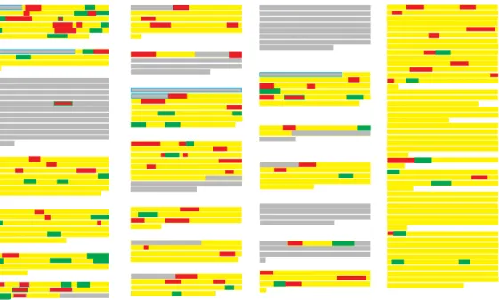 Figure  1.  Diagrammatic  representation  of  the  narratives  provided  to  the  question  “Can  you  describe  the layout of your apartment?” Each of the narratives provided is shown as a distinct paragraph