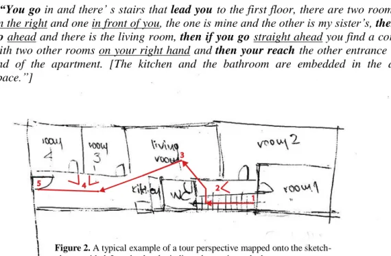 Figure 2. A typical example of a tour perspective mapped onto the sketch- sketch-plan provided