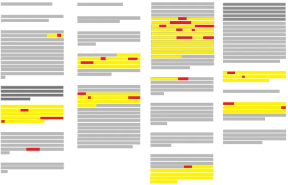 Figure  4.  Diagrammatic  representation  of  the  narratives  provided  to  the  question  “Can  you  describe  the  layout  of  an  ideal apartment?”  Each  of  the  narratives provided  is shown  as  a  distinct paragraph