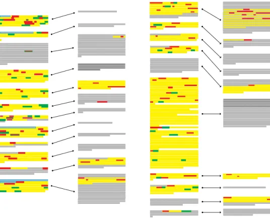 Figure  5.  Diagrammatic  comparison  of  the  narratives  given  to  the  first  question  (“Can  you  describe the layout of you apartment?”) and second question (“Can you describe the layout of  an ideal apartment?”)