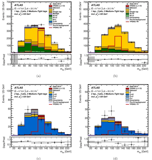 Figure 11. The dijet-mass distribution observed in data (points with error bars) and expected