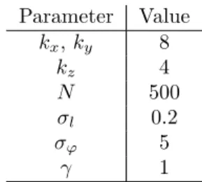 Table 1: Parameter values used for the experiments.