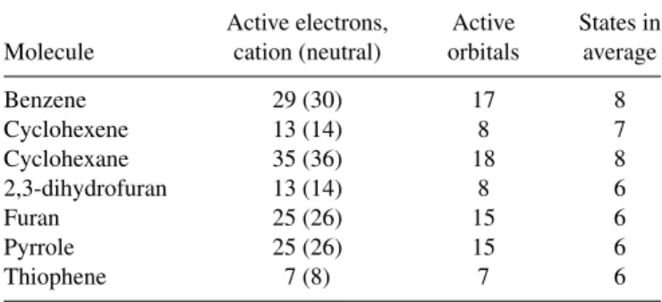 TABLE I. Parameters used in the MCSCF calculations for each molecule: number of active electrons, number active orbitals, and number of states included in the state-averaged variational solution.