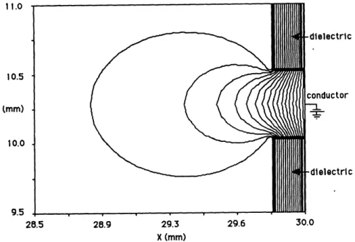 Figure  2.3:  Typical  electric  potential  contour  plot  for ambient  ion  charging  of conventional  cells