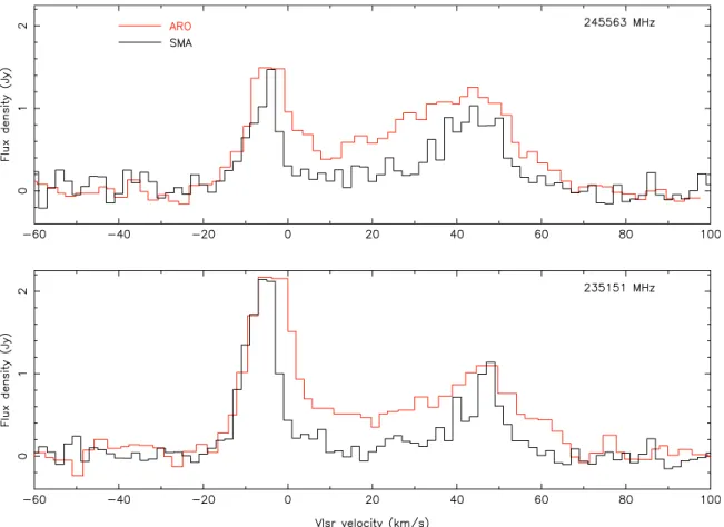 Figure 3. Left: SO 2 spectra from our (black) and 10 m single dish observations by the Arizona Radio Observatory’s Submillimeter Telescope (red) for the two lowest temperature transitions (235151.7 and 245563.4 MHz)