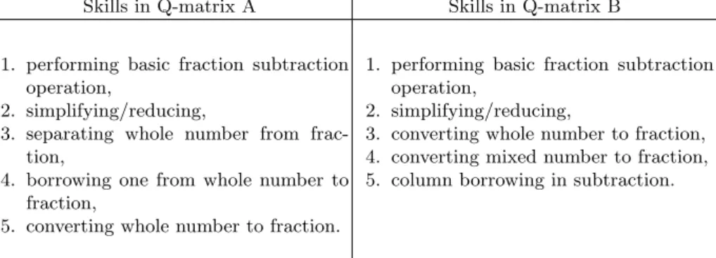 Table 4: Skills of Q-matrices A and B.