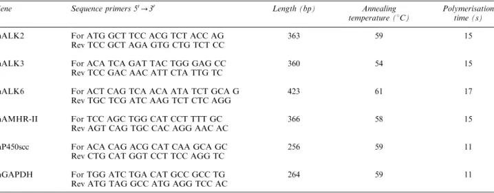 Table 1 Primers and PCR conditions used in the study