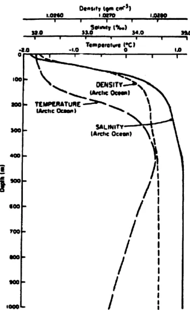 Figure  2-1:  Typical  temperature,  salinity, From  Aagaard  and  Coachman,  1975  [1]