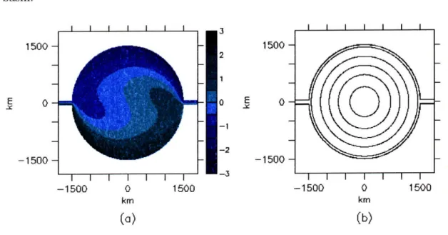 Figure  3-1:  PV  forcing  in  a  symmetric  basin:  a)  SSH  b)  depth  contours