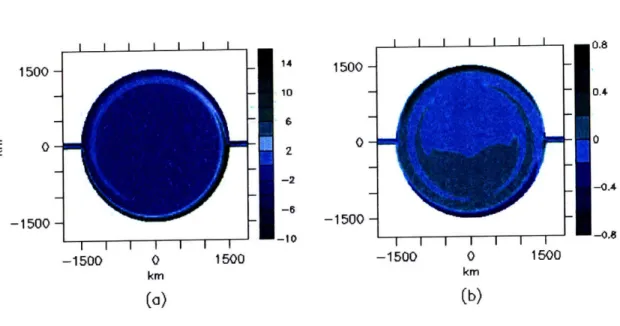 Figure  4-2:  SSH  for  an  open  basin  with  a)  along  channel  wind b)  cross  channel  wind