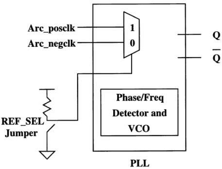 Figure  2-3:  Clock  Distribution  PLL