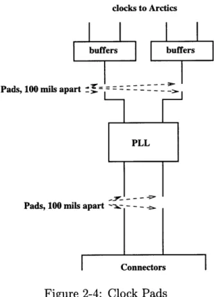 Figure  2-4:  Clock  Pads