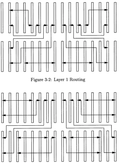 Figure  3-2:  Layer  1 Routing