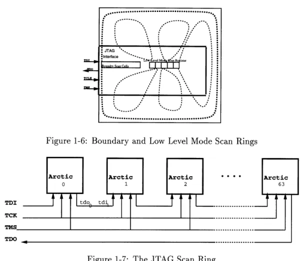 Figure  1-7:  The  JTAG  Scan  Ring