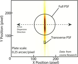 Figure 4: Schematic of off-plane grating diffraction