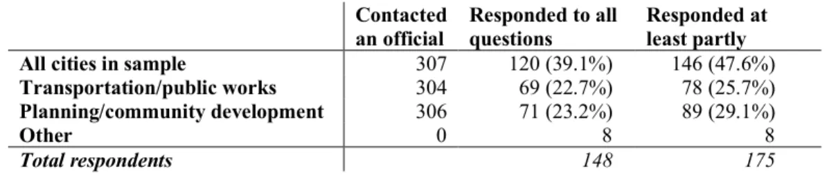 Table 1: Characteristics of surveyed officials 