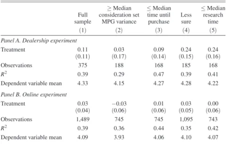 Table 6 presents estimates in specific subgroups that, per these hypotheses, might  be more responsive