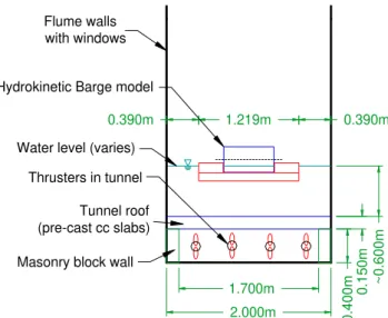 Fig. 5  Cross-sectional view of the barge in the flume 