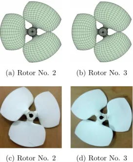 Figure 2: Plastic rotors No. 2 and 3 apparatus is given here.