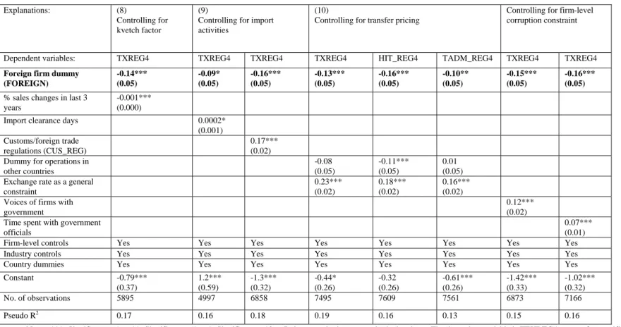 Table 6 Controlling for differences in the business nature between foreign and domestic firms  