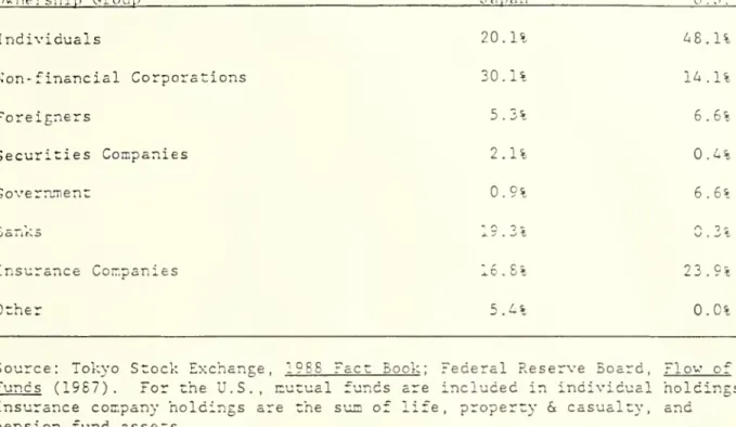 Table 1: Ownership of Common Stock, Japan and the United States