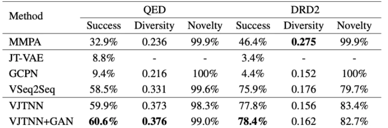 Figure 6-1: Table from [25] containing results of baselines and my model as well as a stronger graph-based model.