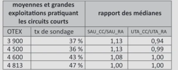 Figure 1 : Éléments de comparaison entre RICA et CCL    Comparisons between RICA and CCL 