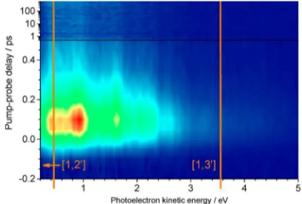 Figure 3. Time-resolved photoelectron spectrum of o-NP excited at 350 nm and ionized at 400 nm