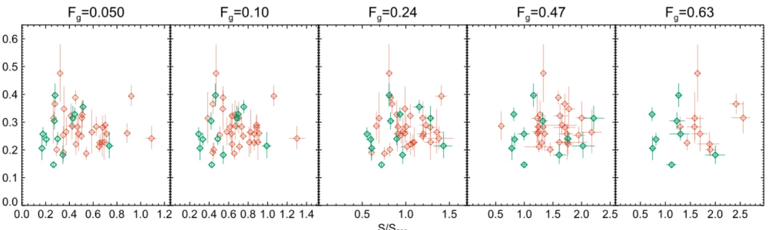 Figure 7. Plot of gas-mass-weighted metallicity,  Z ¯ mid , versus  the scaled entropy, S S V 
