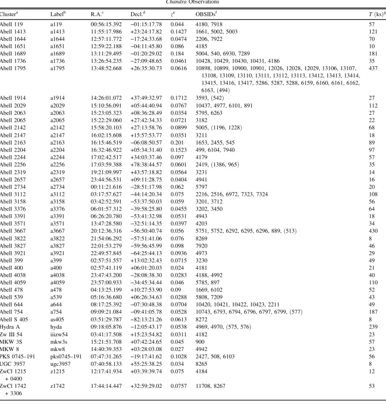 Table 1 Chandra Observations