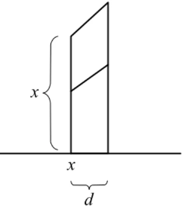 Figure 7: Segments of the triangle and shaded region over point x