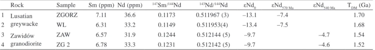 Tab. 2 Sm–Nd isotope data for the Zawidów granodiorite and Lusatian greywacke