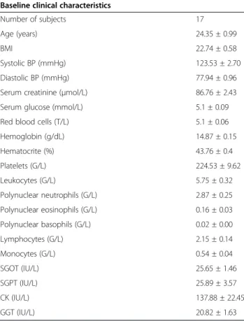 Table 2 Effects of atorvastatin on blood concentrations of lipids and hormones