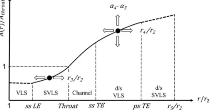Fig. 5 Static pressure recovery C p of camberline diffusers with r 3 =r 2 5 1:15. Highest pressure recovery observed for 13 deg turning.